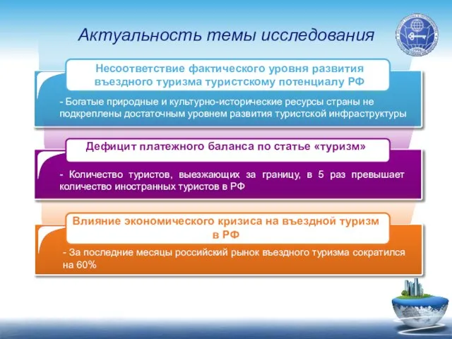 Актуальность темы исследования - Богатые природные и культурно-исторические ресурсы страны не подкреплены