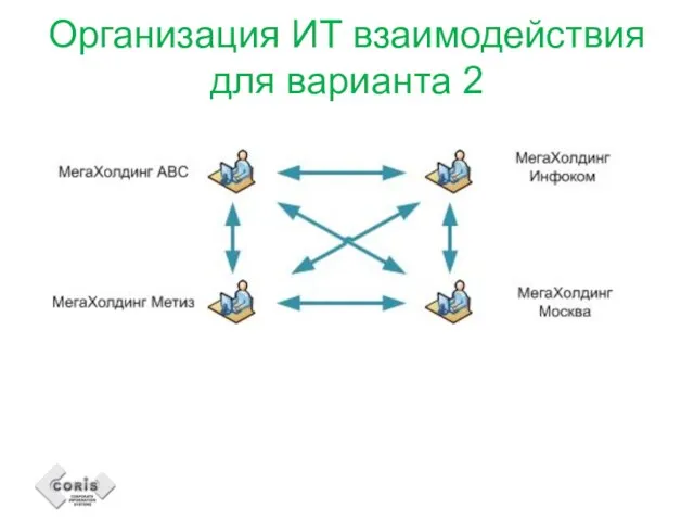 Организация ИТ взаимодействия для варианта 2