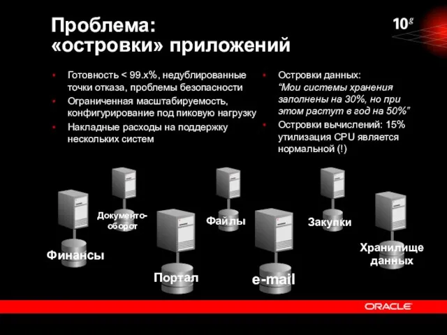 Проблема: «островки» приложений Готовность Ограниченная масштабируемость, конфигурирование под пиковую нагрузку Накладные расходы