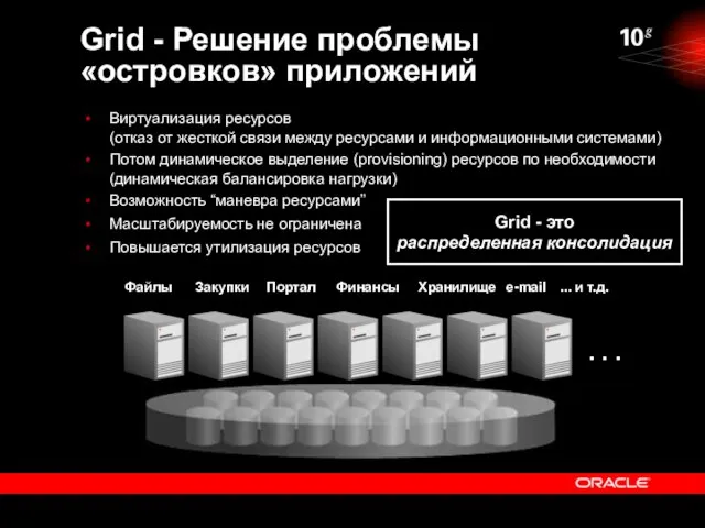 Файлы Закупки Портал Финансы Хранилище e-mail ... и т.д. Grid - Решение