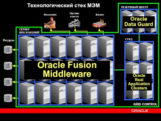 Oracle HTTP Server Oracle Web Cache Oracle Wireless Oracle Portal Oracle Identity