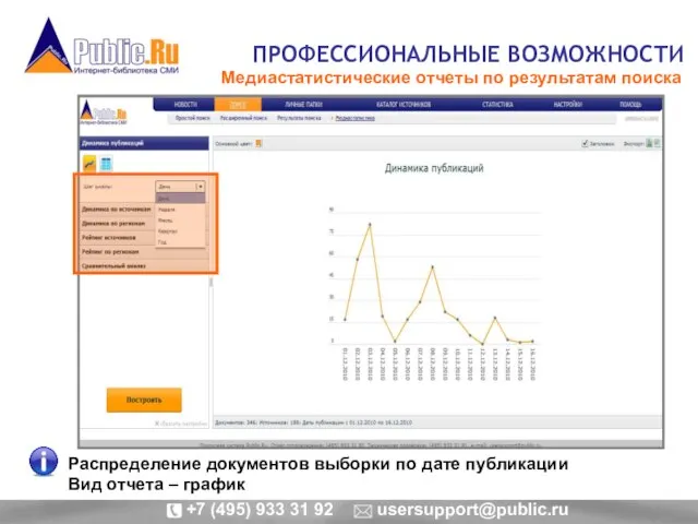 ПРОФЕССИОНАЛЬНЫЕ ВОЗМОЖНОСТИ Медиастатистические отчеты по результатам поиска