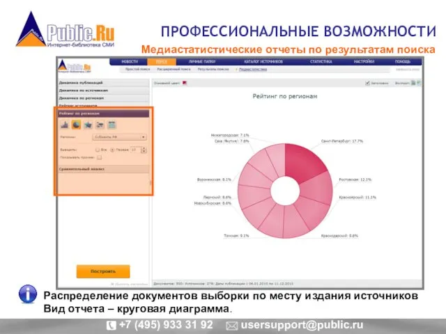 ПРОФЕССИОНАЛЬНЫЕ ВОЗМОЖНОСТИ Медиастатистические отчеты по результатам поиска