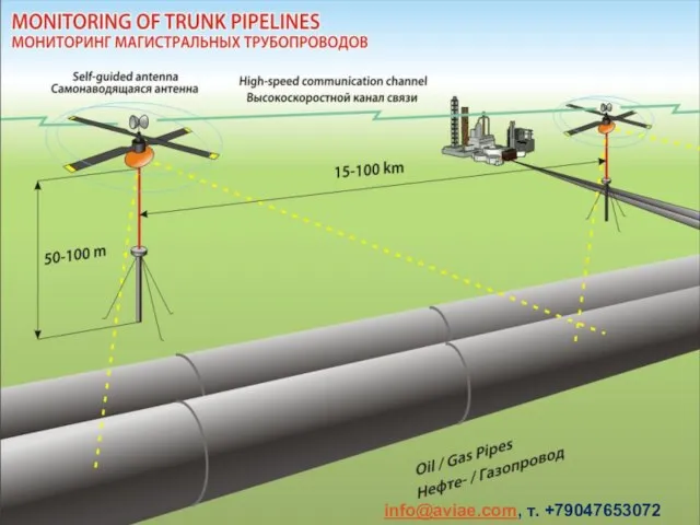 info@aviae.com, т. +79047653072