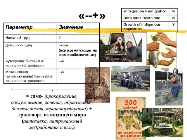 «--+» = само- (прокормление, обслуживание, лечение, образование, деятельность, транспортировка) + транспорт из