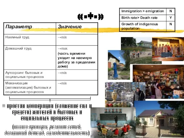 «-+-» = простая кооперация (сложение сил и средств) жителей в бытовых и