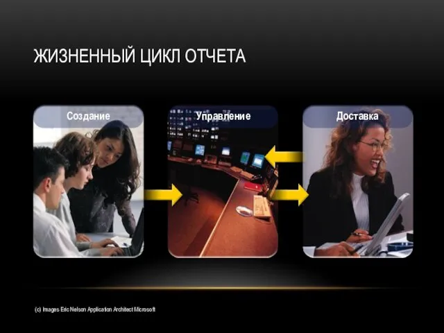 ЖИЗНЕННЫЙ ЦИКЛ ОТЧЕТА (с) Images Eric Nelson Application Architect Microsoft