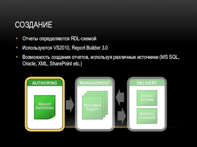 СОЗДАНИЕ Отчеты определяются RDL-схемой Используются VS2010, Report Builder 3.0 Возможность создания отчетов,