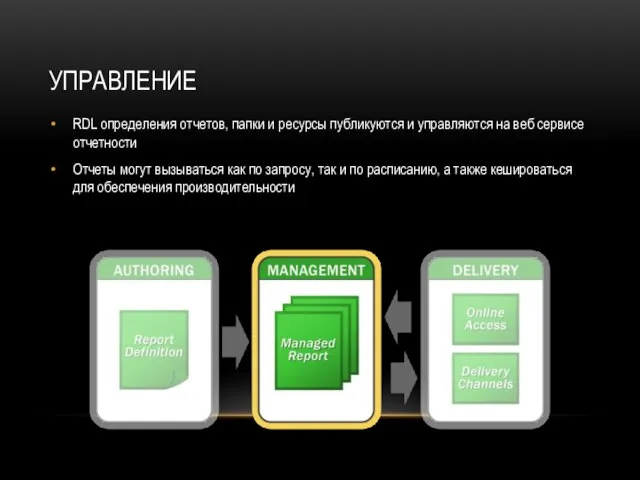 УПРАВЛЕНИЕ RDL определения отчетов, папки и ресурсы публикуются и управляются на веб