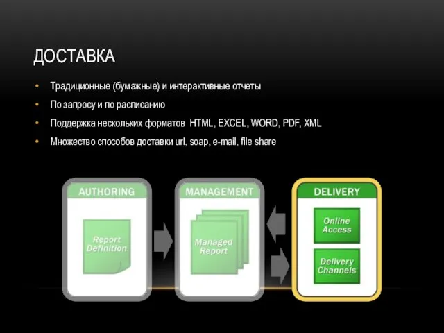 ДОСТАВКА Традиционные (бумажные) и интерактивные отчеты По запросу и по расписанию Поддержка