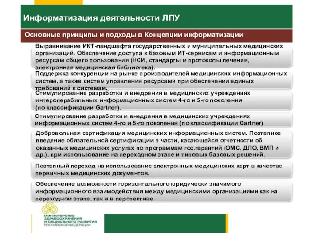 Информатизация деятельности ЛПУ Основные принципы и подходы в Концепции информатизации Плашка Поддержка