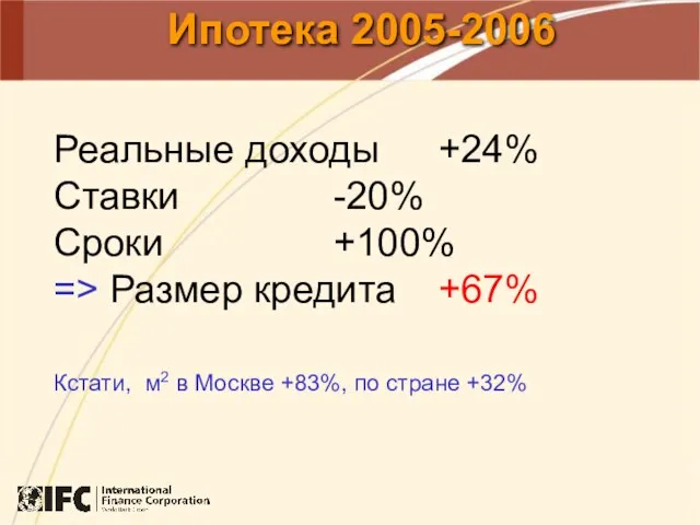 Ипотека 2005-2006 Реальные доходы +24% Ставки -20% Сроки +100% => Размер кредита