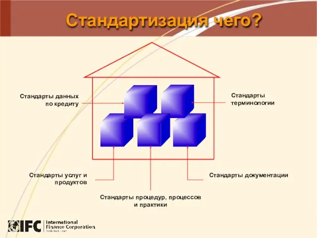 Стандартизация чего?