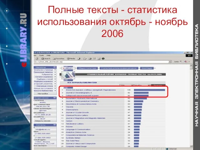 Полные тексты - статистика использования октябрь - ноябрь 2006