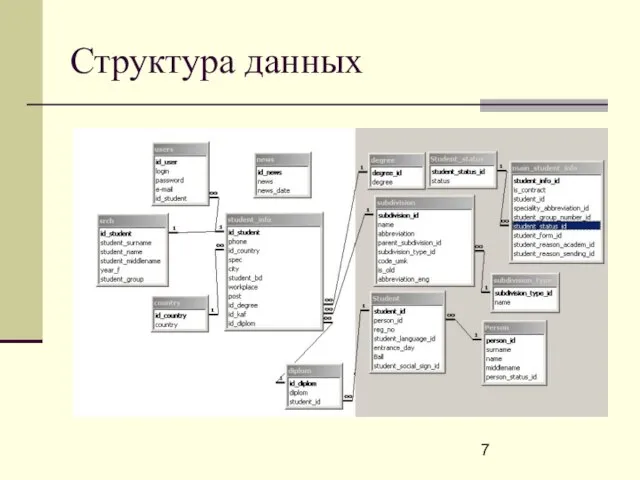 Структура данных