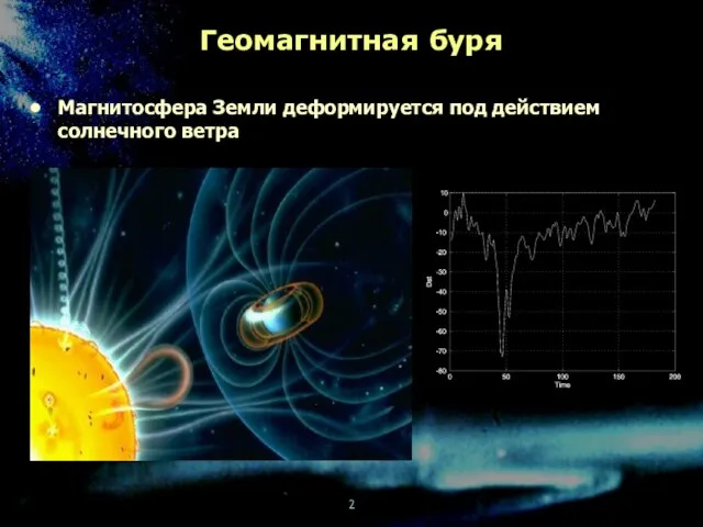 Геомагнитная буря Магнитосфера Земли деформируется под действием солнечного ветра