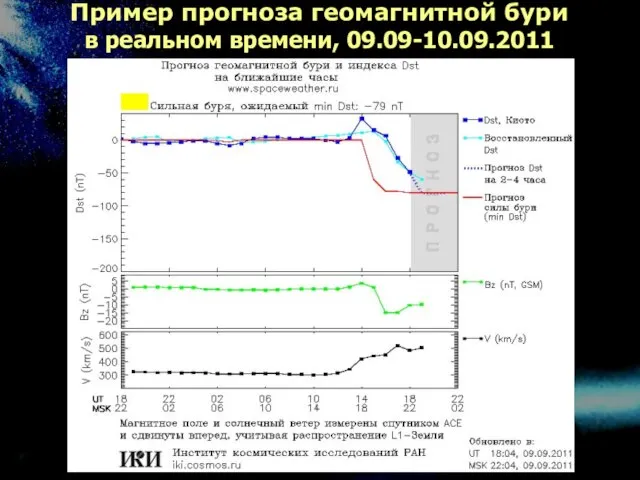 Пример прогноза геомагнитной бури в реальном времени, 09.09-10.09.2011