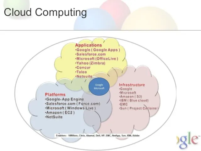 Cloud Computing