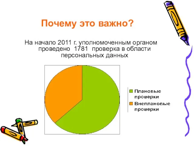 Почему это важно? На начало 2011 г. уполномоченным органом проведено 1781 проверка в области персональных данных