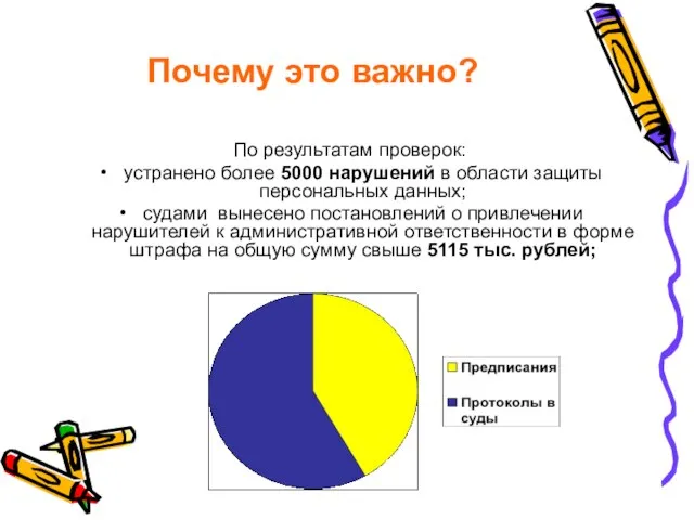 Почему это важно? По результатам проверок: устранено более 5000 нарушений в области