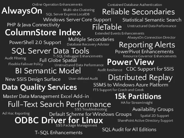 AlwaysOn Reliable Secondaries FileTable ColumnStore Index 15k Partitions SQL Server Data Tools