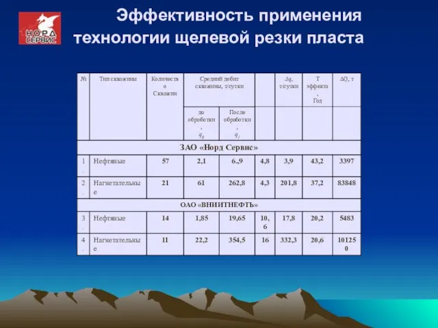 Эффективность применения технологии щелевой резки пласта