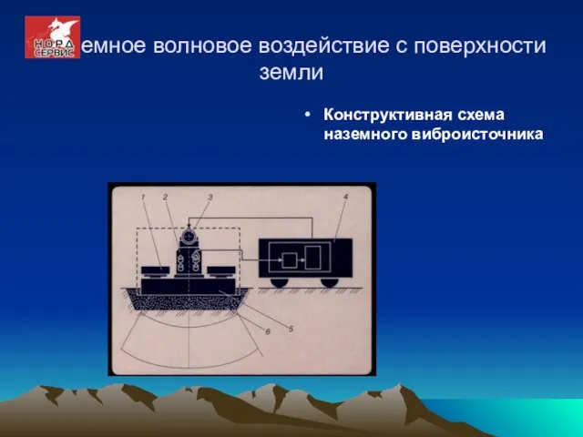 Объемное волновое воздействие с поверхности земли Конструктивная схема наземного виброисточника