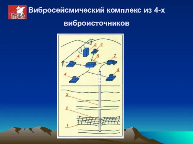 Вибросейсмический комплекс из 4-х виброисточников