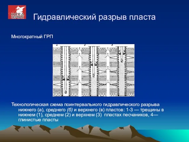 Гидравлический разрыв пласта Многократный ГРП Технологическая схема поинтервальиого гидравлического разрыва нижнего (а),