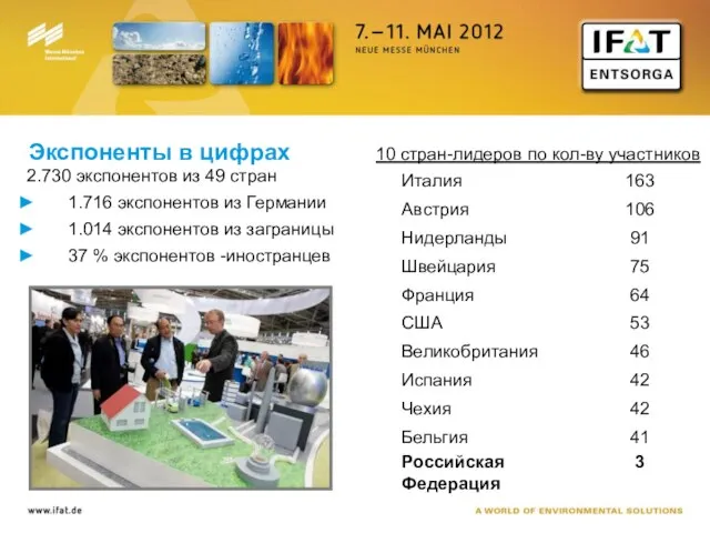 Экспоненты в цифрах 10 стран-лидеров по кол-ву участников 2.730 экспонентов из 49