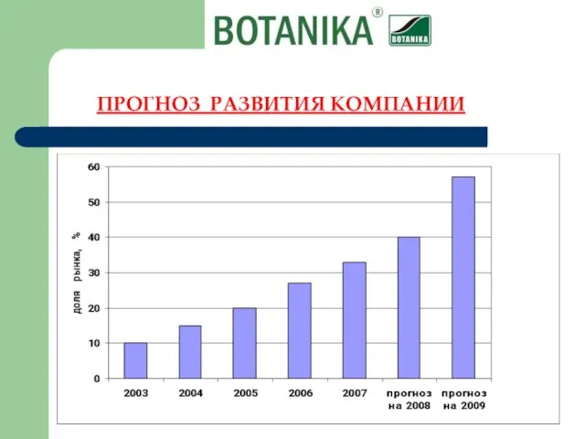 ПРОГНОЗ РАЗВИТИЯ КОМПАНИИ