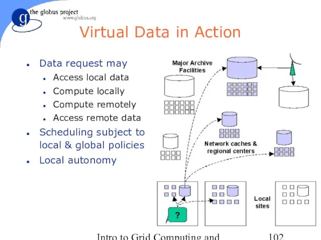 Intro to Grid Computing and Globus Toolkit™ Virtual Data in Action Data