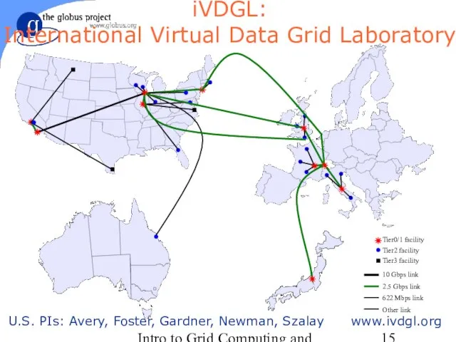 Intro to Grid Computing and Globus Toolkit™ U.S. PIs: Avery, Foster, Gardner,