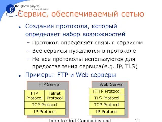 Intro to Grid Computing and Globus Toolkit™ Сервис, обеспечиваемый сетью Создание протокола,