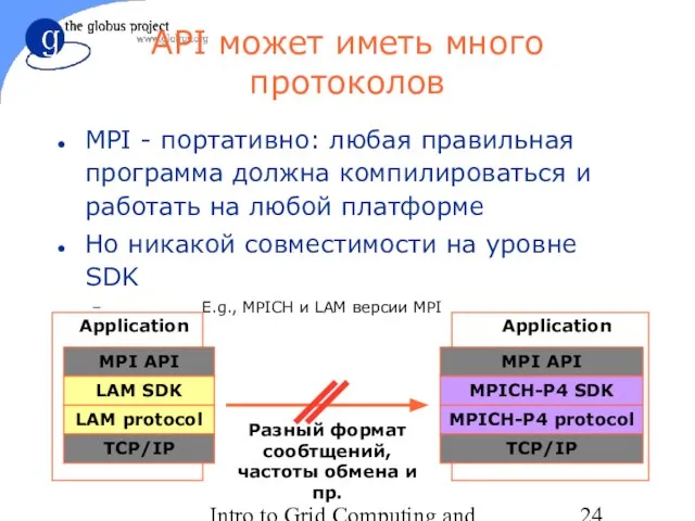 Intro to Grid Computing and Globus Toolkit™ API может иметь много протоколов