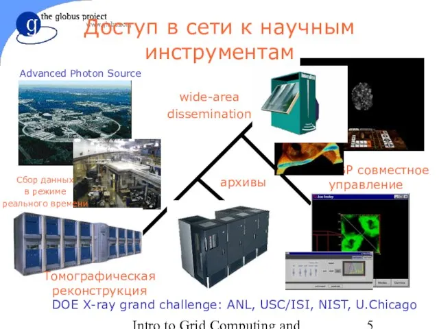 Intro to Grid Computing and Globus Toolkit™ DOE X-ray grand challenge: ANL,