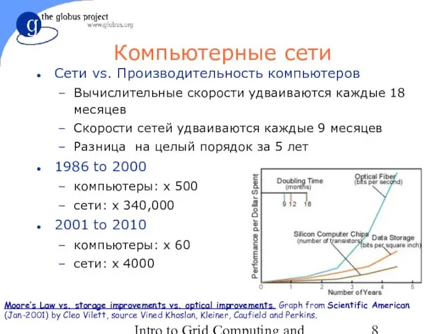 Intro to Grid Computing and Globus Toolkit™ Компьютерные сети Сети vs. Производительность