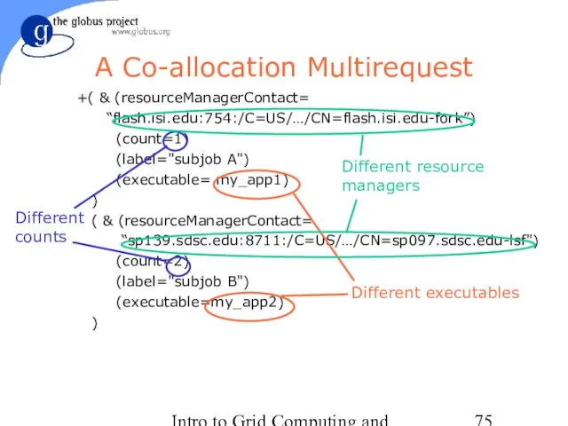 Intro to Grid Computing and Globus Toolkit™ A Co-allocation Multirequest +( &