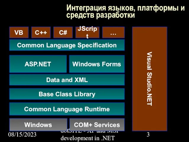 08/15/2023 dotSITE - XP and MSF development in .NET Интеграция языков, платформы