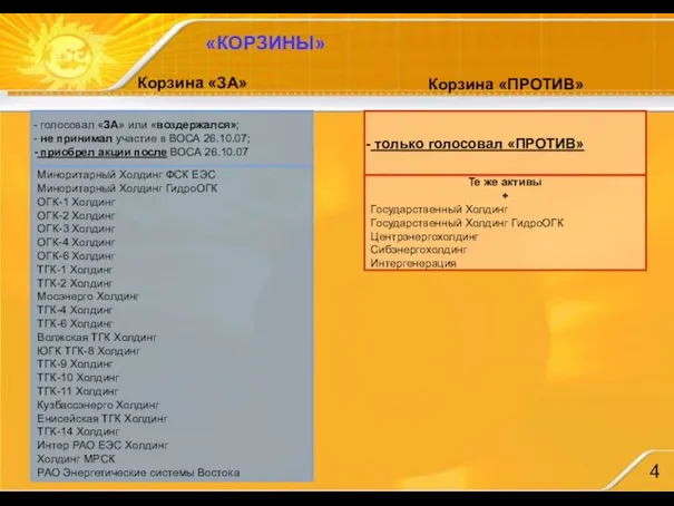 только голосовал «ПРОТИВ» «КОРЗИНЫ» голосовал «ЗА» или «воздержался»; не принимал участие в