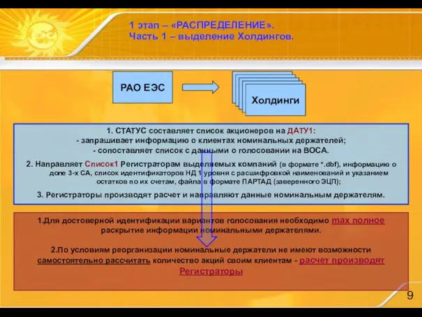 1 этап – «РАСПРЕДЕЛЕНИЕ». Часть 1 – выделение Холдингов. РАО ЕЭС 1.