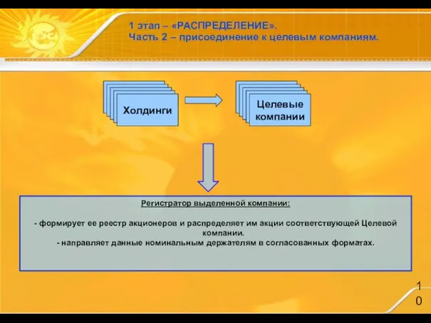 1 этап – «РАСПРЕДЕЛЕНИЕ». Часть 2 – присоединение к целевым компаниям. Регистратор