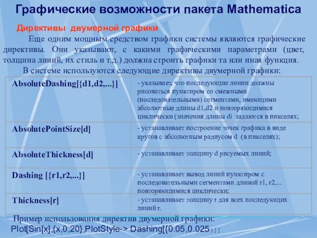 Графические возможности пакета Mathematica Директивы двумерной графики Еще одним мощным средством графики