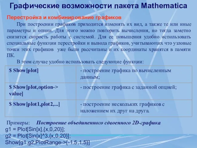 Графические возможности пакета Mathematica Перестройка и комбинирование графиков При построении графиков приходится