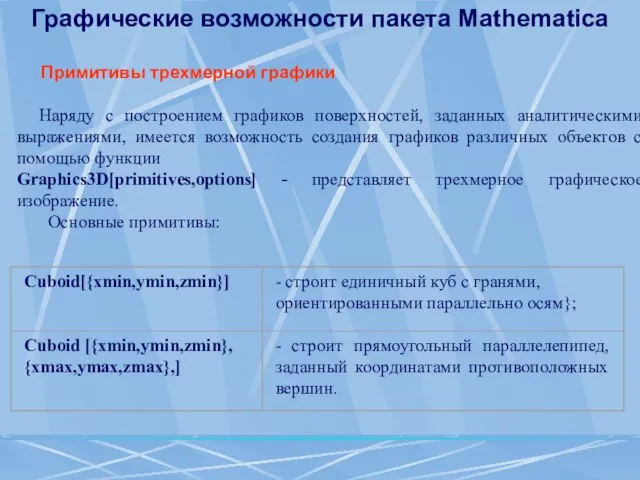 Графические возможности пакета Mathematica Примитивы трехмерной графики Наряду с построением графиков поверхностей,