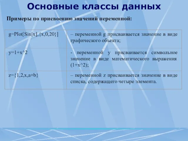 Основные классы данных Примеры по присвоению значений переменной: