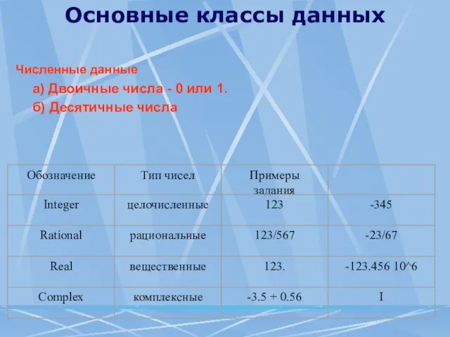 Основные классы данных Численные данные а) Двоичные числа - 0 или 1. б) Десятичные числа