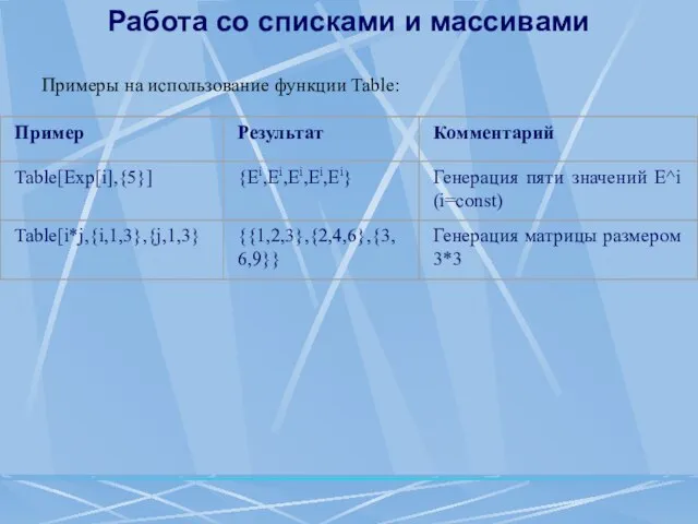 Работа со списками и массивами Примеры на использование функции Table: