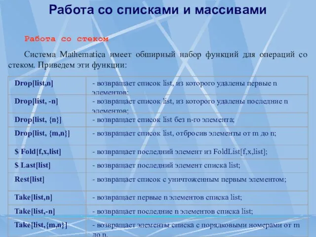 Работа со списками и массивами Работа со стеком Система Mathematica имеет обширный