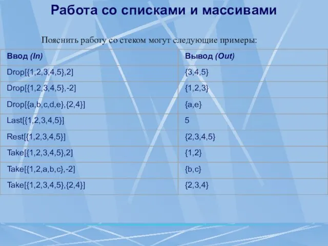 Работа со списками и массивами Пояснить работу со стеком могут следующие примеры: